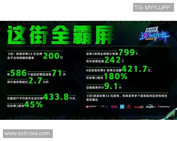 深圳街舞队引领潮流最新街舞技术十强榜单揭晓
