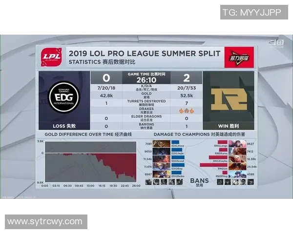 赛后分析EDG与V5对决实力对比与战术解析